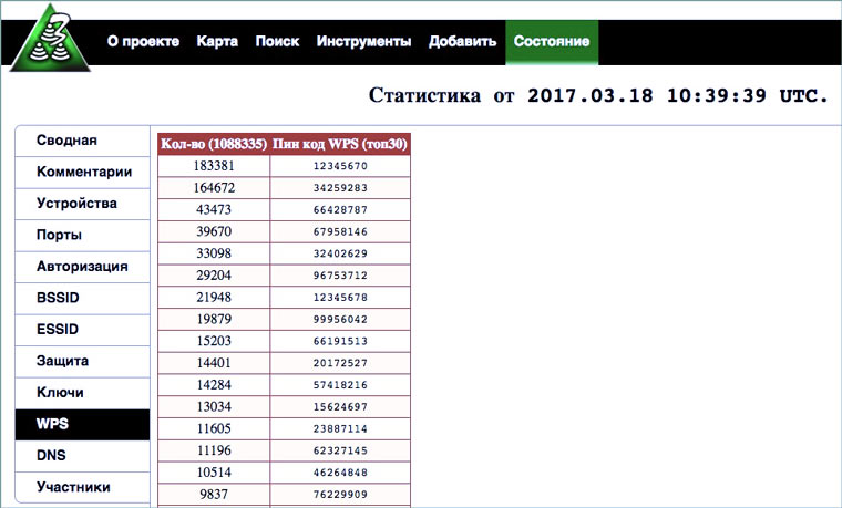 wps_pincodes