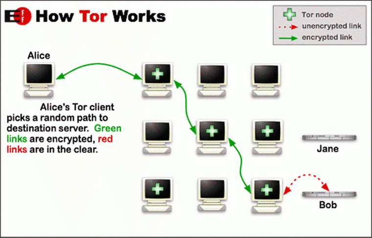 Tor-onion-network_resize