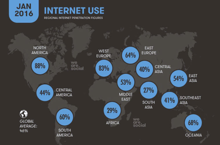 global_internet_usage