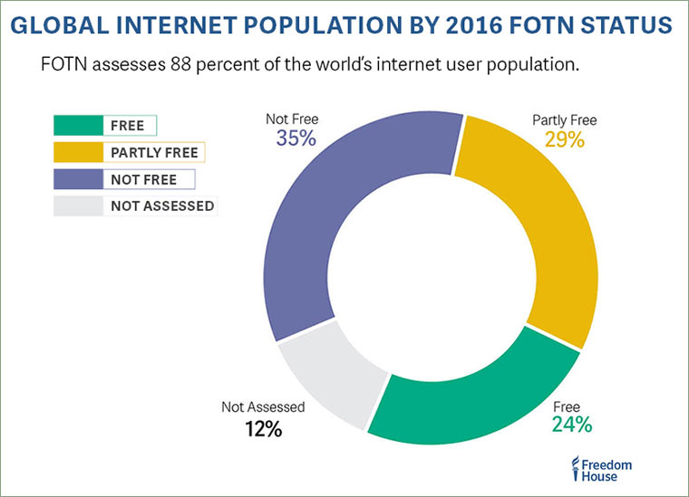 internet_censorhip_diagram