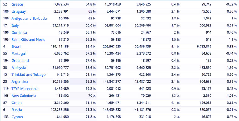 internet_live_stats