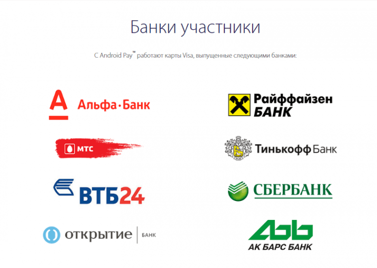 Банкоматы партнеры райффайзен банка