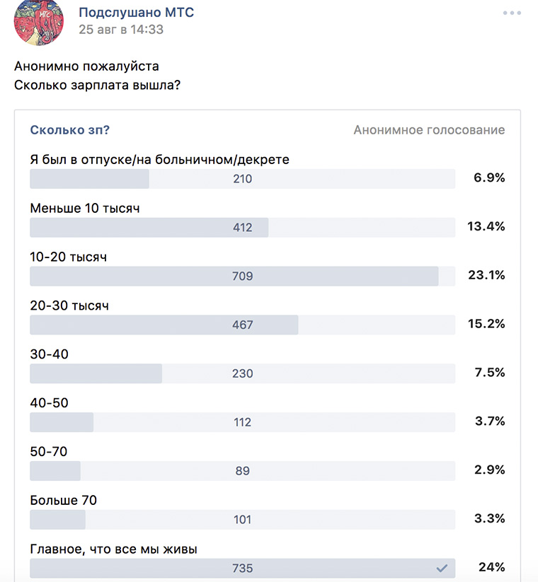 Сколько получает консультант. Зарплата в МТС. Заработная плата в МТС. Оклад в МТС. Продавец консультант зарплата.