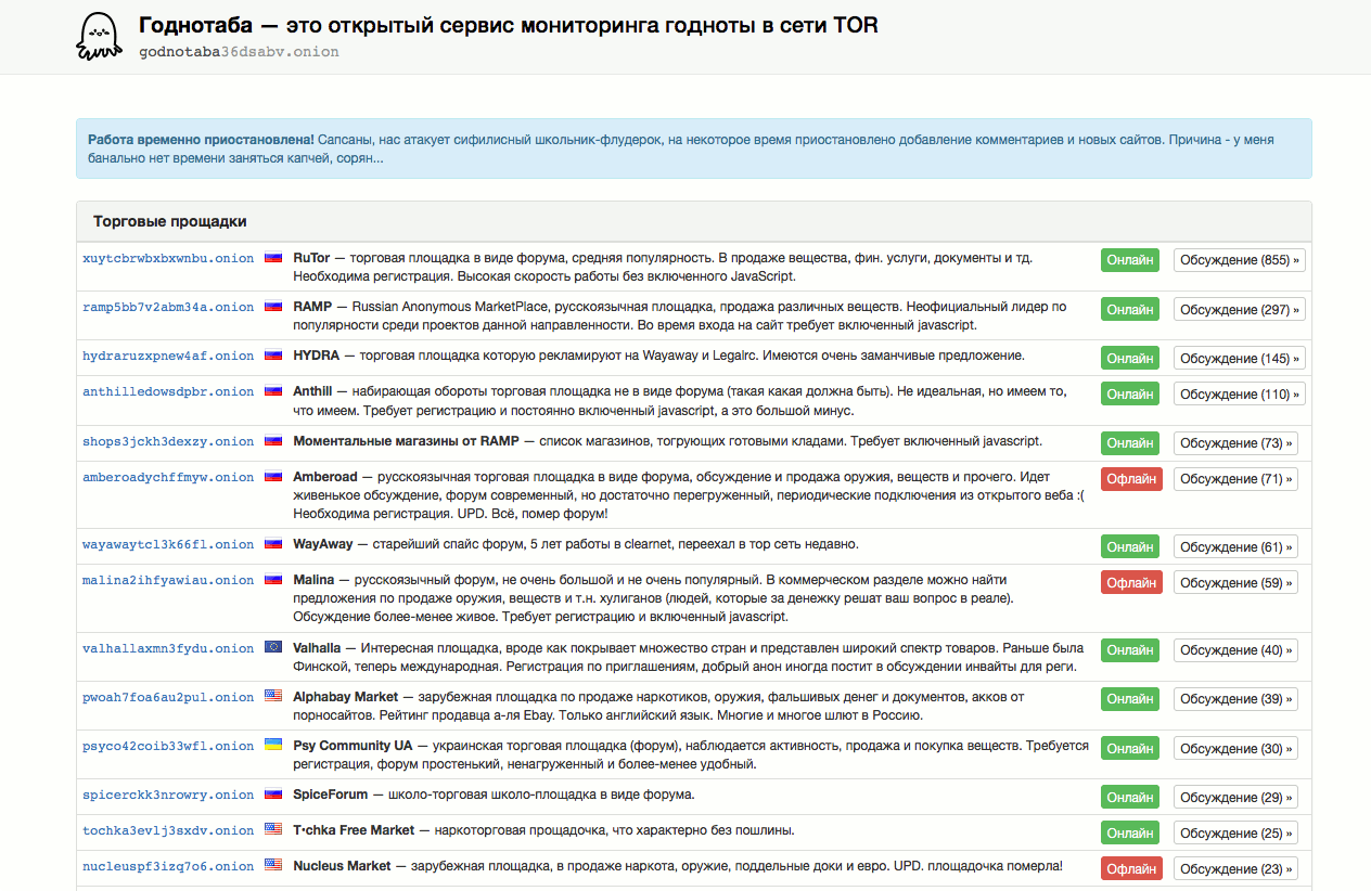 Список tor сайтов скачать программу тор браузер с официального сайта на русском даркнет