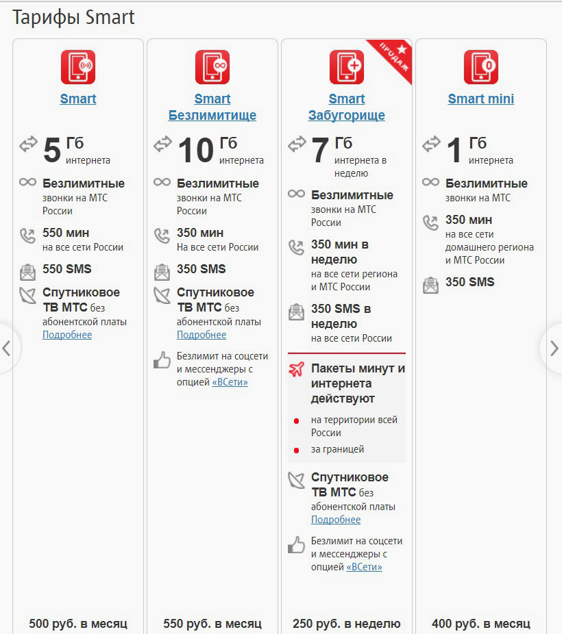Мтс сколько можно раздать. МТС тарифы. Безлимитный тариф МТС. Пакеты тарифов МТС. Тариф смарт абонентская плата.
