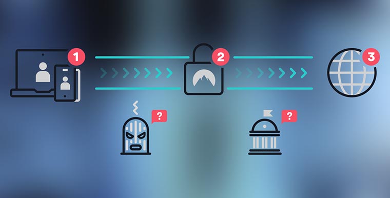 Виртуальная машина vpn
