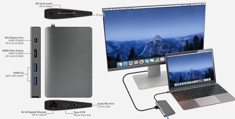 How to connect a USB-C MacBook or MacBook Pro to VGA projector, TV, display Macw
