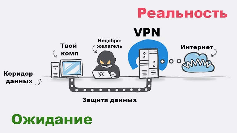 Vpn сервер киев