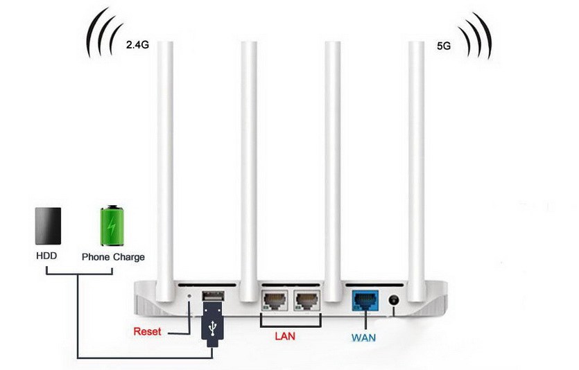 Have you updated your router today