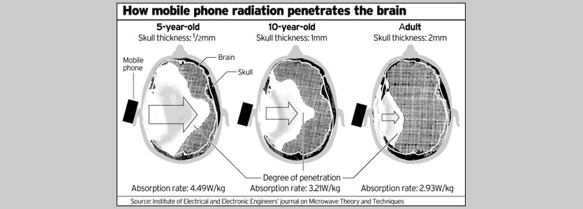 Может ли телефон влиять на головные боли