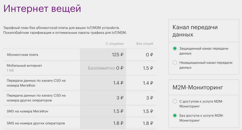 Подвох от Мегафона: "Переходи на НОЛЬ+" Технологикус Дзен