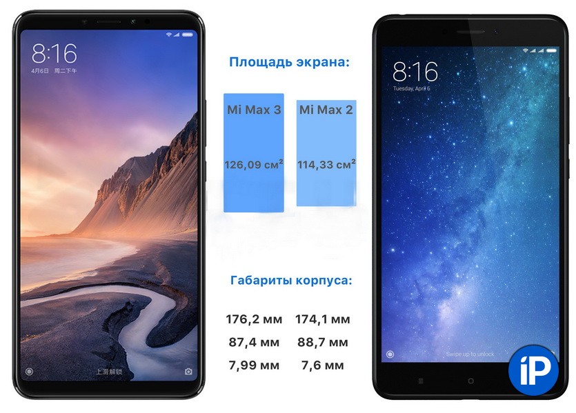 Mi Max 3 Фото Mi Max 3 Фото