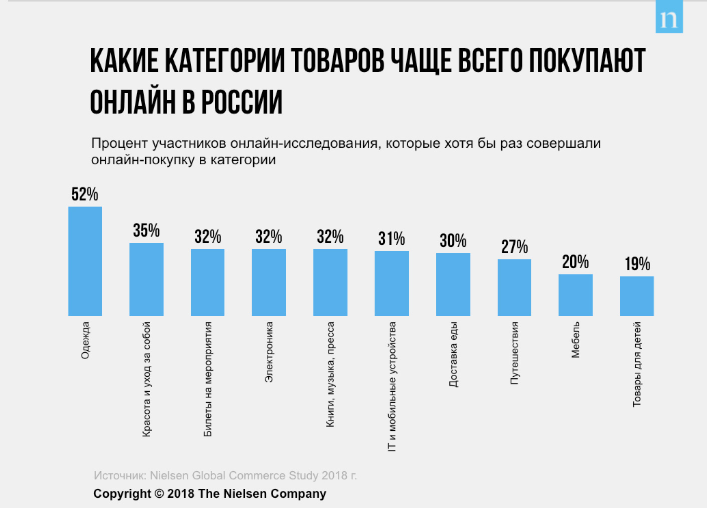 Рейтинг российского интернета