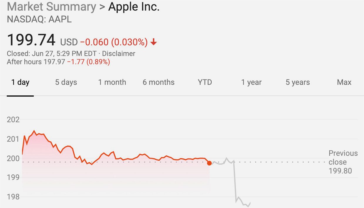 Акции Apple упали после ухода Джонатана Айва