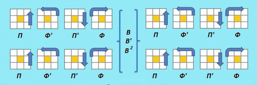 Кубик Рубика Схема Фото