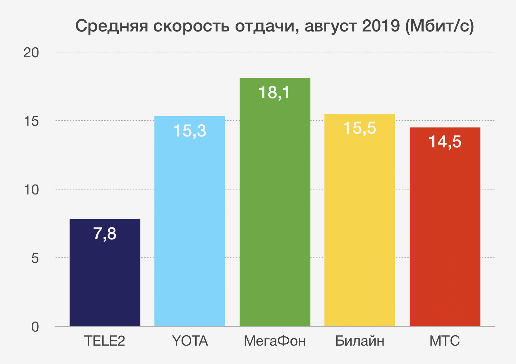 Россия дешевая мобильная связь. Какой оператор связи лучше. Самый популярный оператор сотовой связи. Высокоскоростной мобильный интернет. Самый выгодный мобильный оператор.