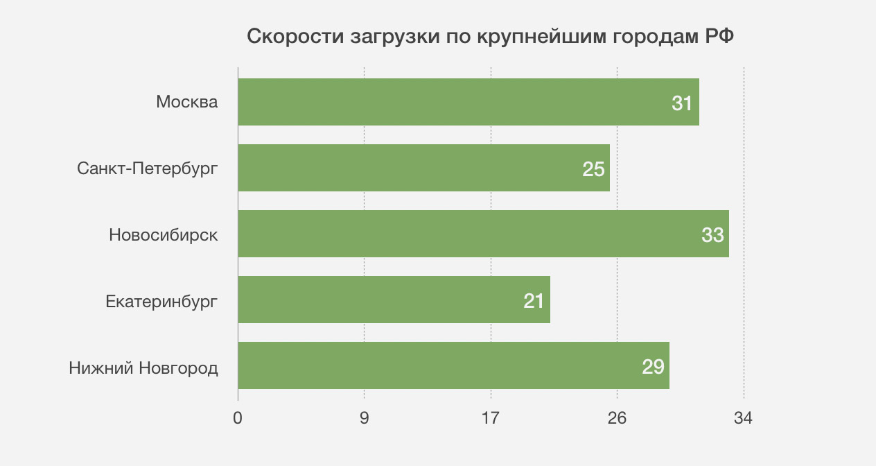 самая популярная мобильная связь в россии рейтинг