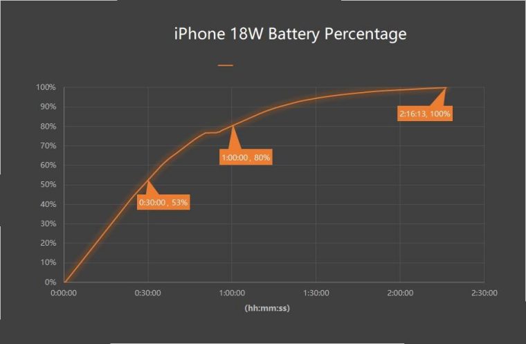 Inviolabs iPhone11 18W percent 6