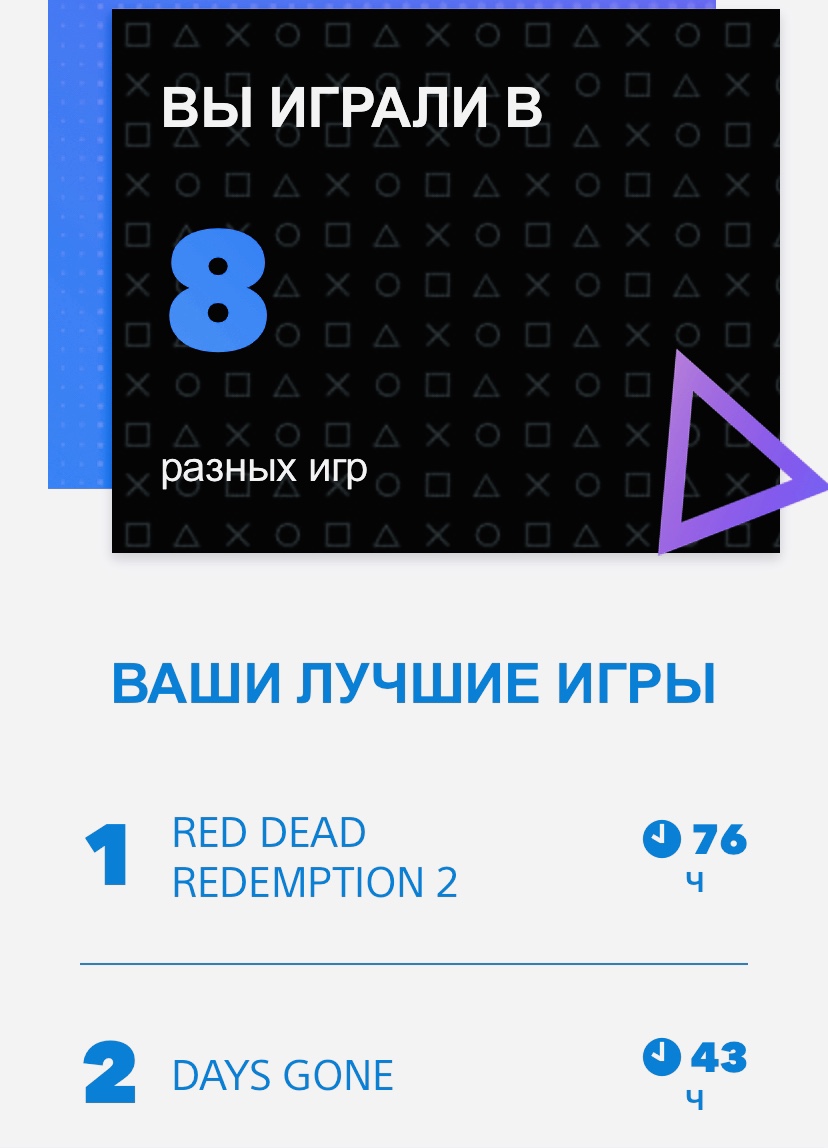 Sony запустила сайт, где показывается статистика каждого игрока в PlayStation. Проверьте свою