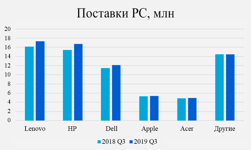 Источник: Canalys Market Pulse