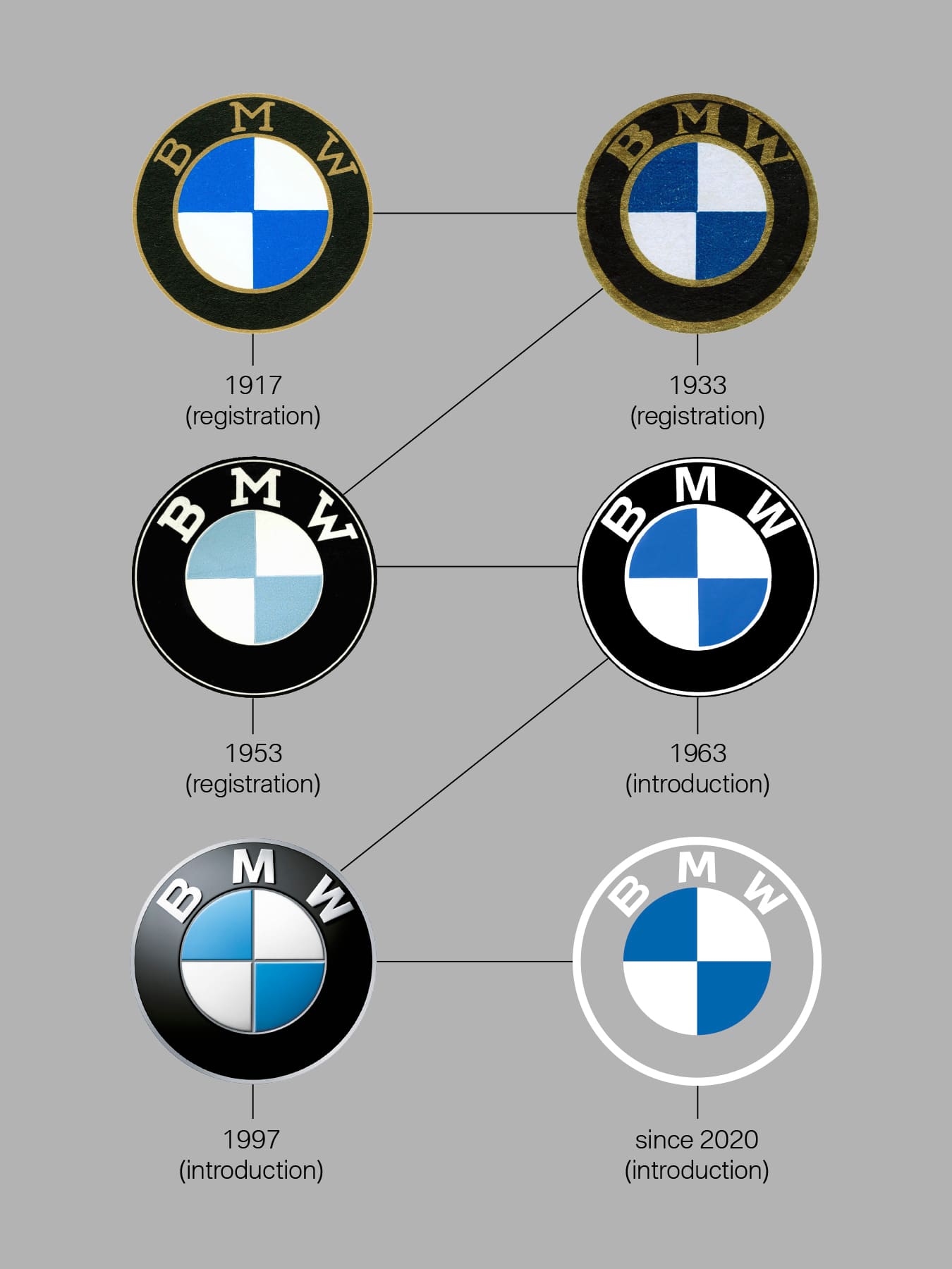 BMW показала новый логотип