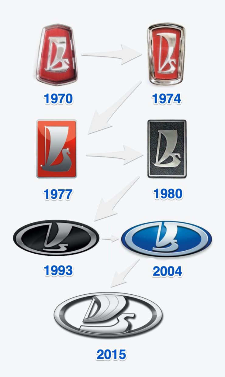 Как менялся логотип АвтоВАЗ за 50 лет