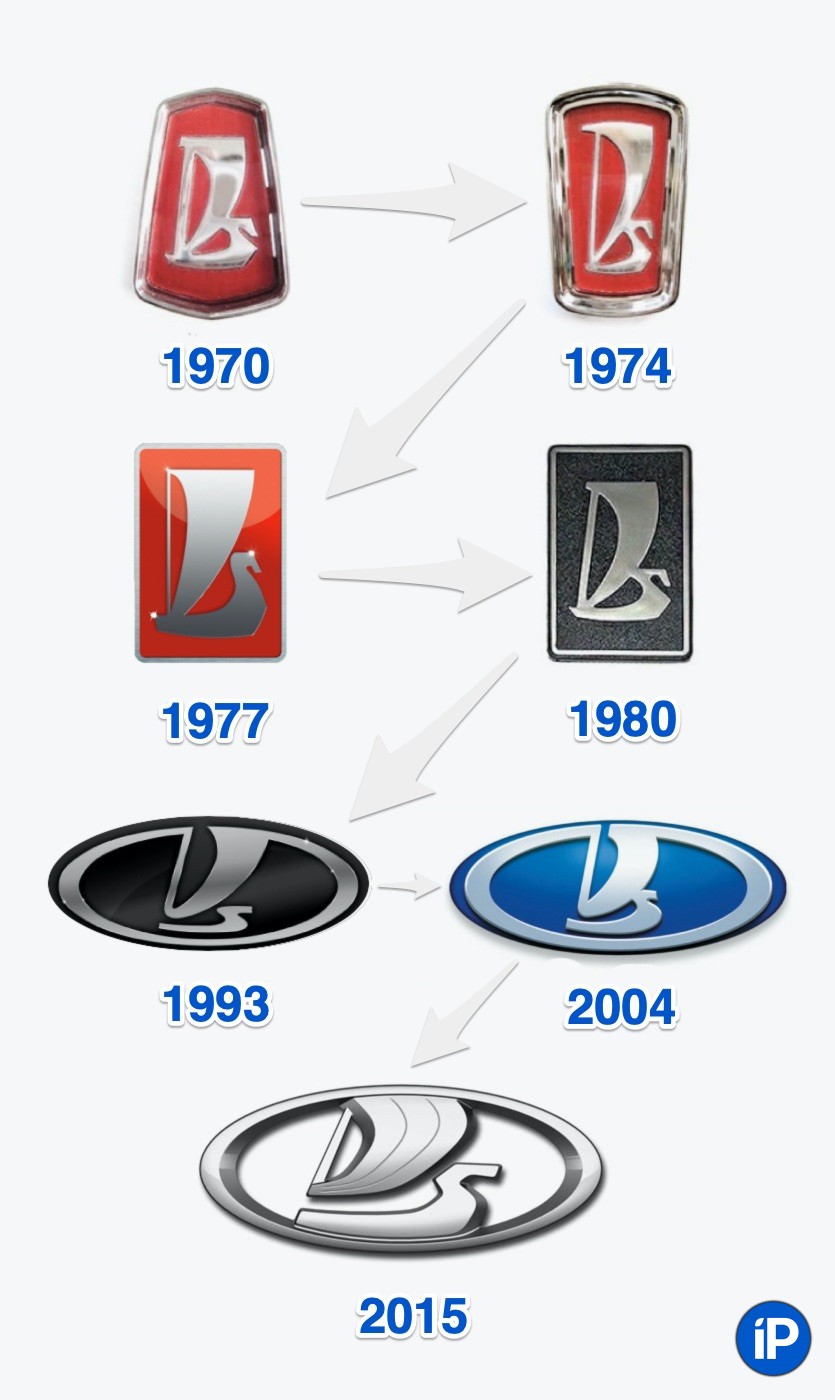Как менялся логотип АвтоВАЗ за 50 лет