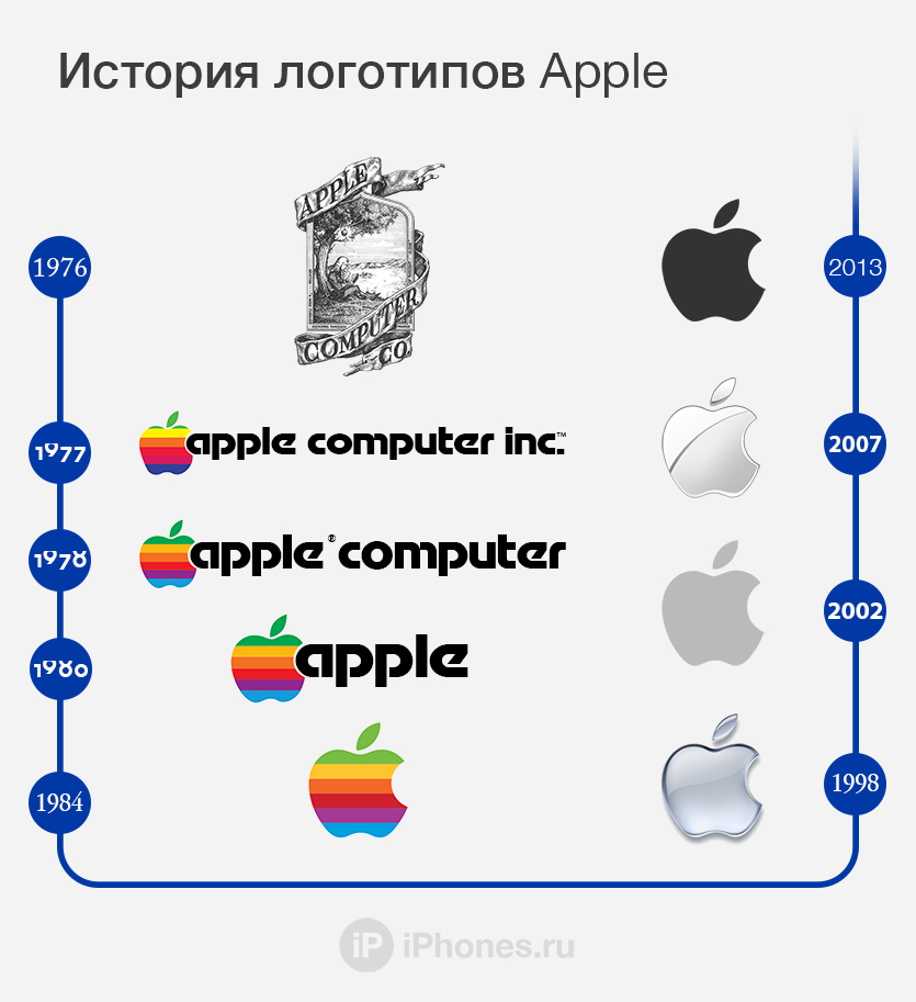 Как менялся логотип Apple за 44 года