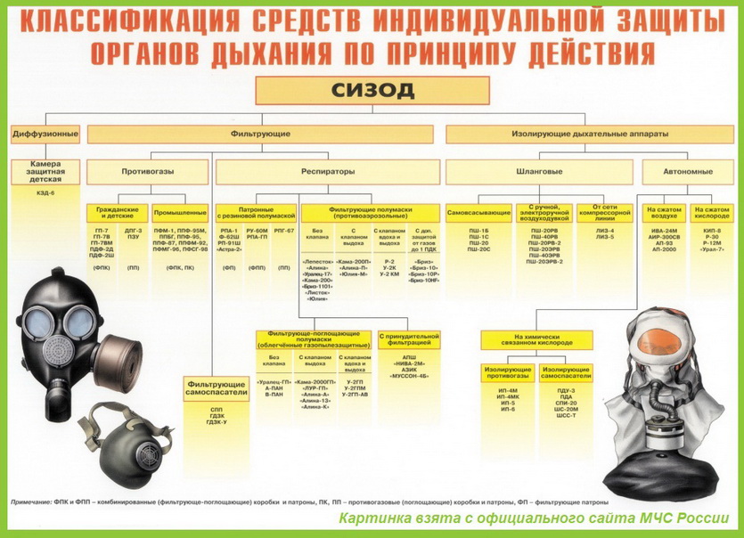 Маски какие полезные свойства