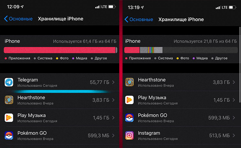 Приложения занимают много памяти. Оперативная память айфон. Сколько оперативы в айфоне. Количество оперативной памяти на всех айфонах. Сколько оперативы в айфон 12.