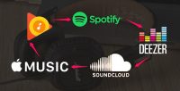 Как перенести свою музыку в Spotify из других сервисов: Apple Music, Яндекс.Музыка и ВКонтакте