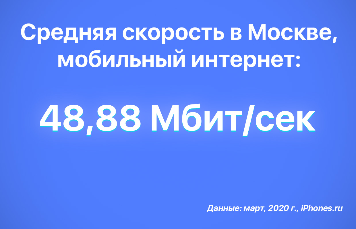 internet average mobile speed moscow russia iphonesru %D0%BA%D0%BE%D0%BF%D0%B8%D1%8F