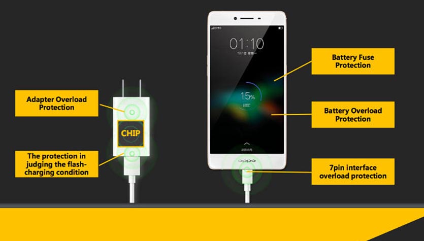 vooc flash charge safety