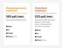 Сколько стоит подписка Apple One в России. И что включает