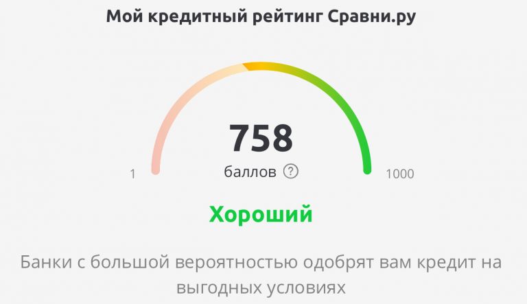 Кредитный рейтинг автоваз
