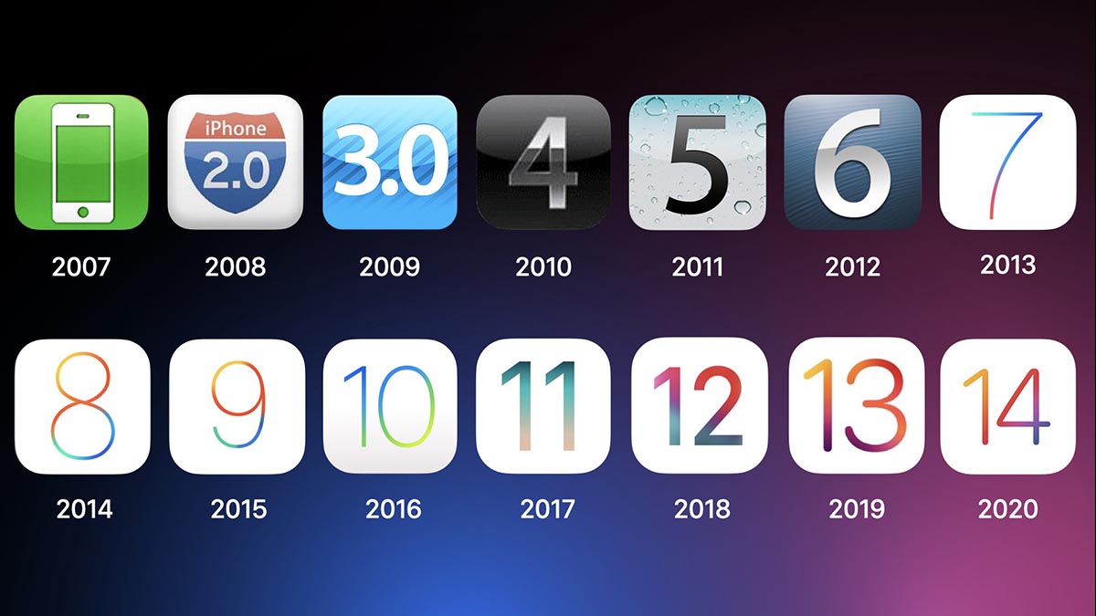версии ios по порядку
