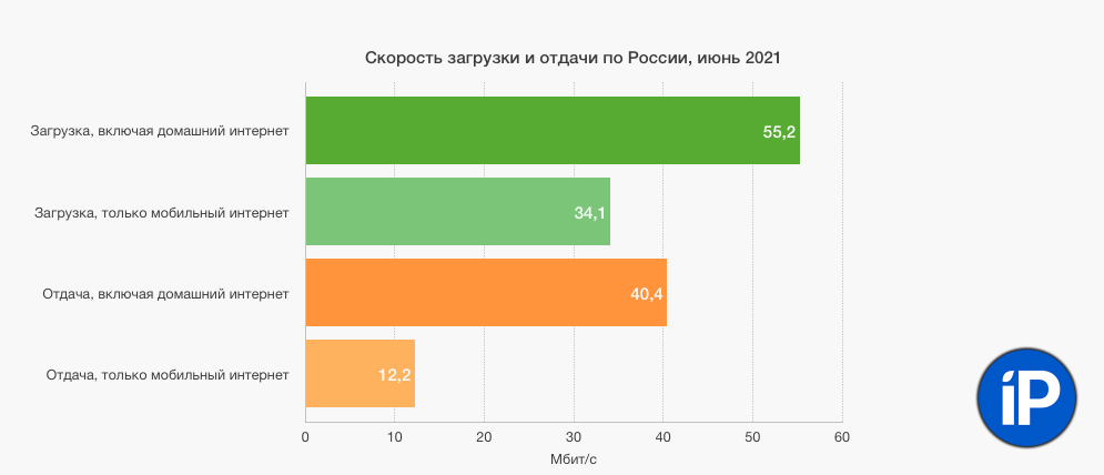 Выгодная мобильная связь по россии с интернетом. Самый выгодный мобильный интернет. Самый выгодный мобильный интернет 2021. Самый лучший оператор сотовой связи. Самый популярный сотовый оператор.