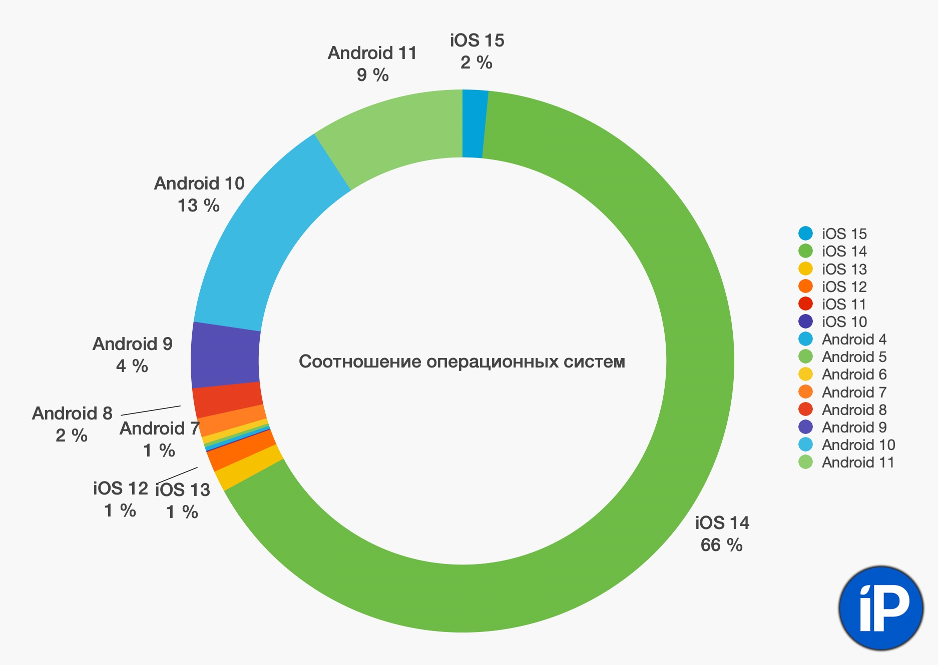 Качество связи операторов