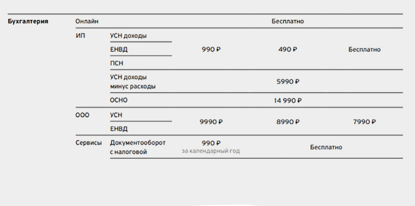Расчетный счет для ип тарифы 2024. Тарифы точка банк для ИП. Тарифы банка точка для ИП В 2021. Банк для ИП точка или тинькофф. Точка банк расчетный счет для ИП.