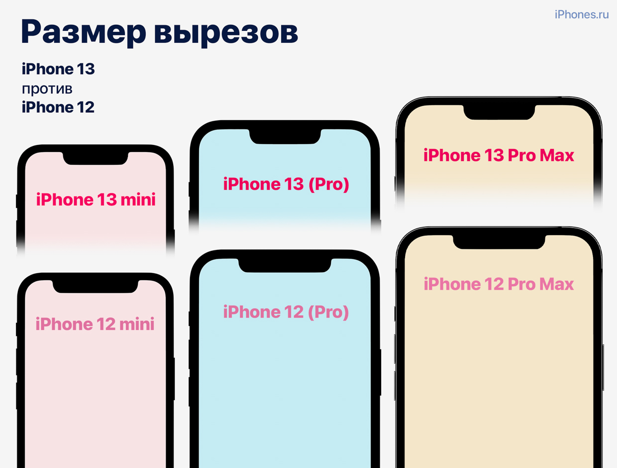 Сравнение Фото 12 И 13 Сравнение Фото 12 И 13