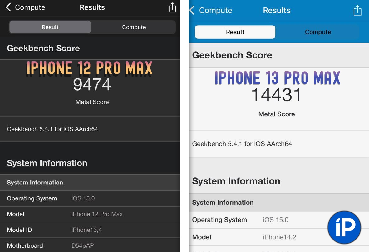 Сравнили мощность видеочипа iPhone 13 Pro Max против iPhone 12 Pro Max