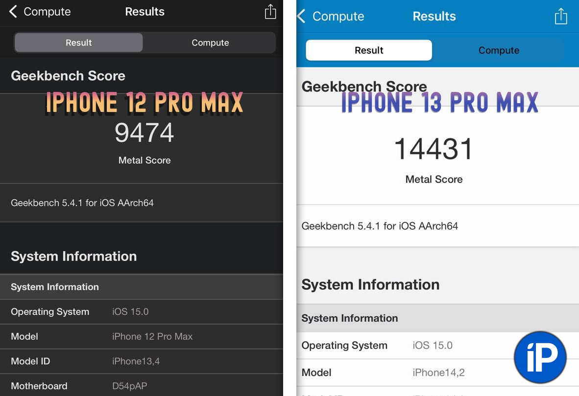 Просто сравнение мощности видеочипа iPhone 13 Pro Max против iPhone 12 Pro Max