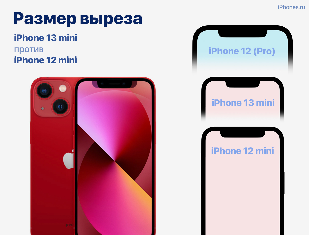 Iphone 12 mini и 13 mini