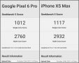 Флагманский Google Pixel 6 Pro протестировали в Geekbench. Он слабее iPhone XS Max