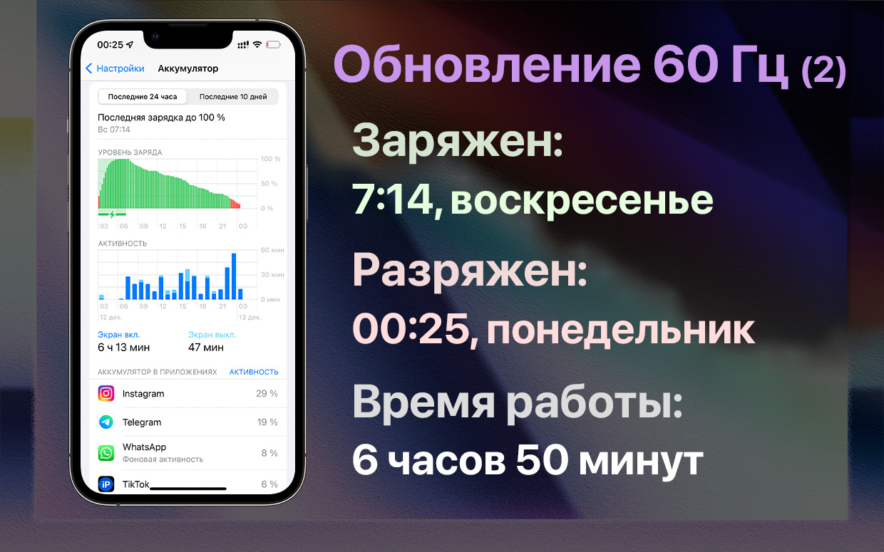 Айфон 13 120 герц. 120 Герц 13 Pro. Частота обновления экрана iphone 13. 120 Герцовый айфон. Айфоны с частотой 120 Гц.