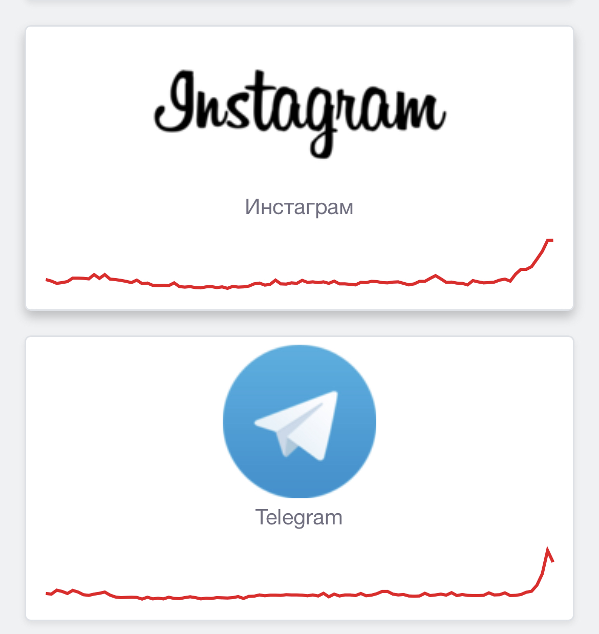 Instagram и Telegram начали работать со сбоями в России. Тинькофф уже заработал