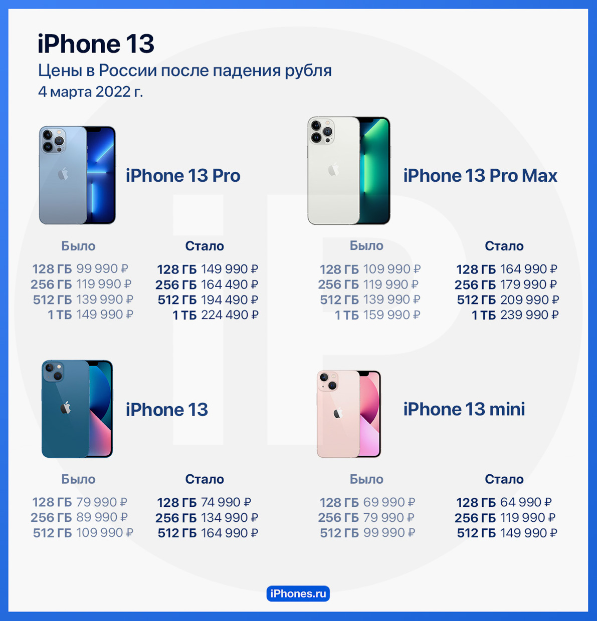 Как подорожала техника Apple в России за неделю. Полное сравнение официальных цен