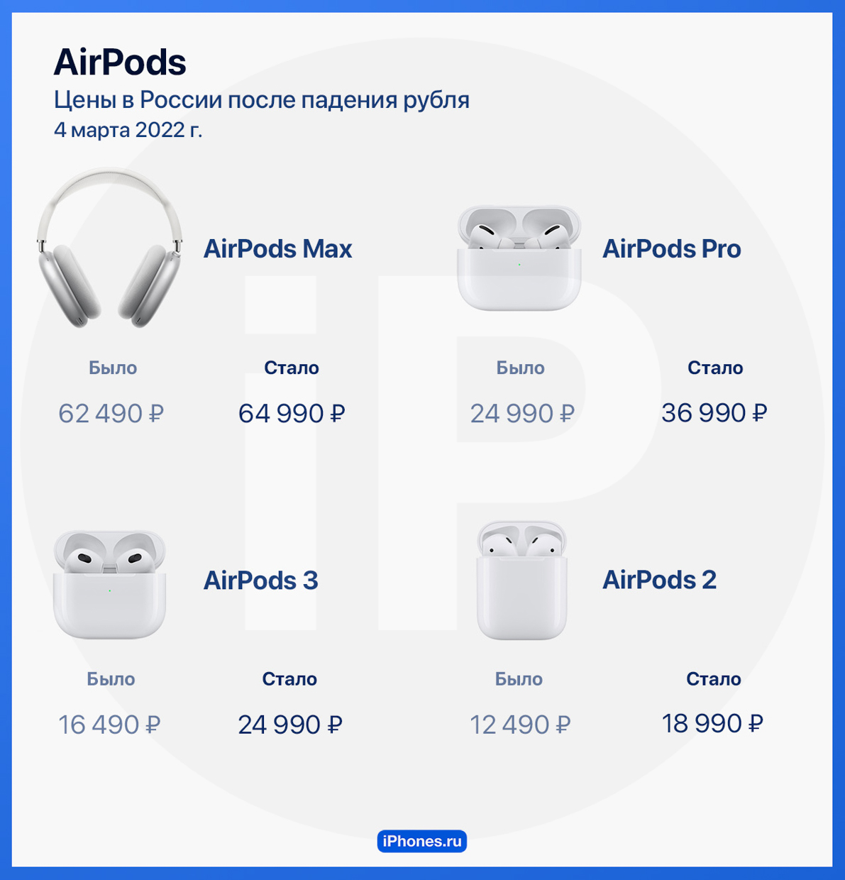 Как подорожала техника Apple в России за неделю. Полное сравнение официальных цен
