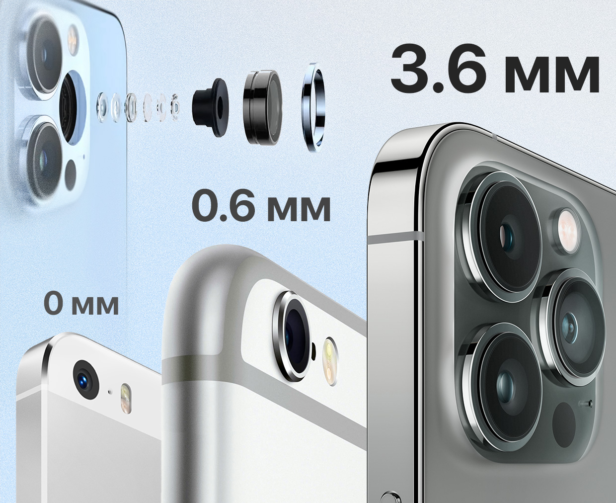 Почему камеры iPhone становятся толще каждый год. И Apple не может остановиться