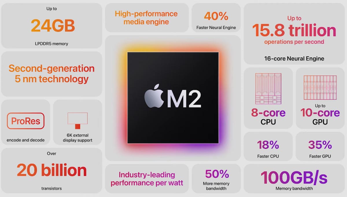 Сколько весит macbook air с коробкой и обзор macbook air с процессором m2 (2022). Преимущества и недостатки через неделю